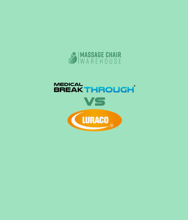 Medical Breakthrough vs Luraco